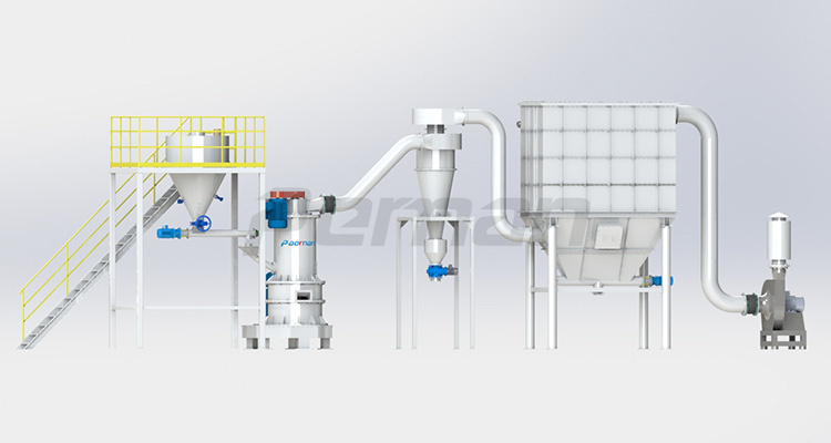 cam-z超細(xì)機(jī)械粉碎機(jī)系統(tǒng)流程圖